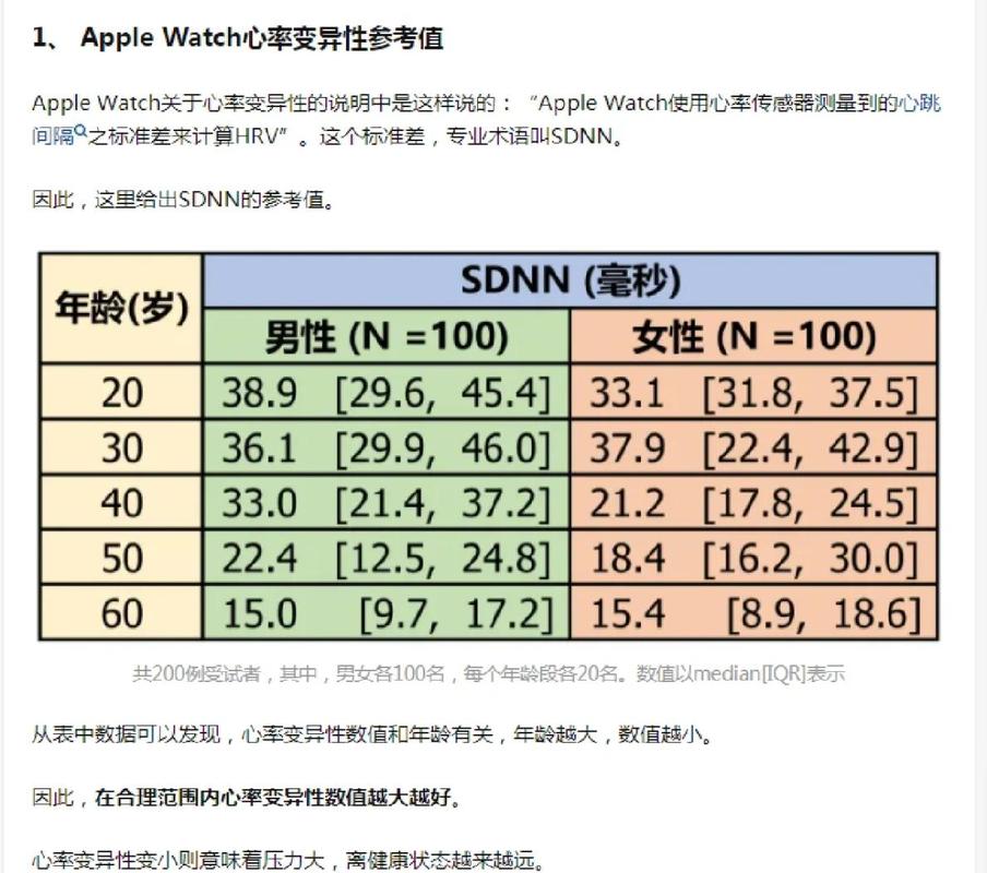 可穿戴设备心率变异性计算逻辑示意图