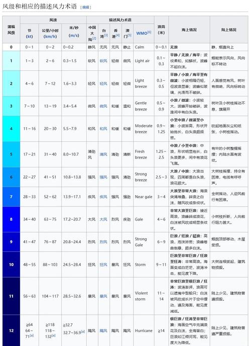 风,其实你根本不懂它-因为所以