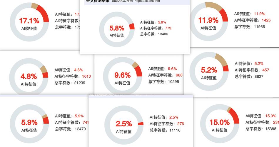 测试结果反过来塑造你?这坑我跳过