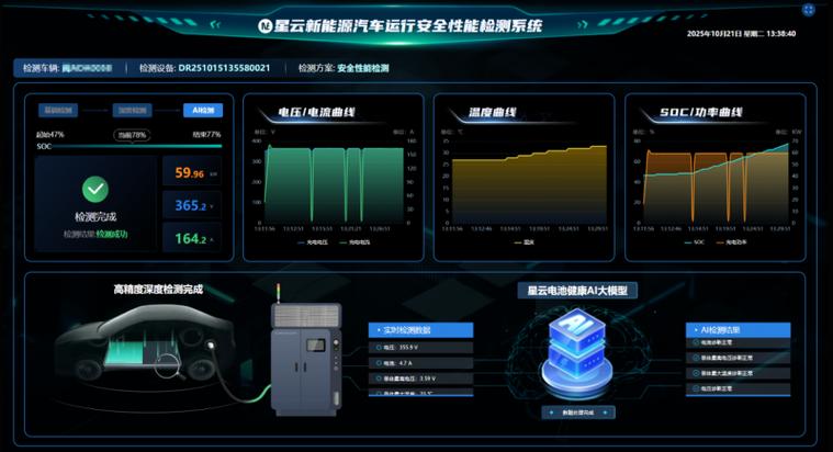 新能源汽车电池管理系统电芯温度检测界面