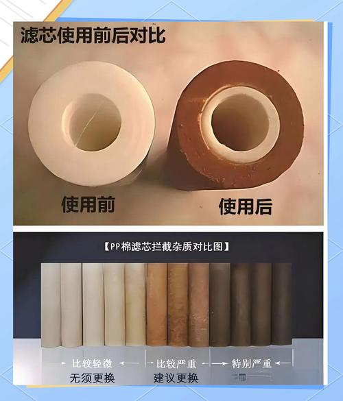 不同工况工业过滤芯腐蚀对比图