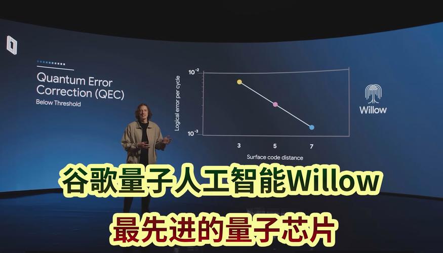 谷歌的Willow，是真突破还是刷存在感？