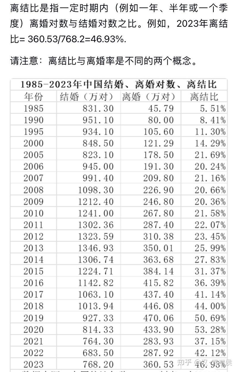 离婚诉讼分居证明采信率统计表