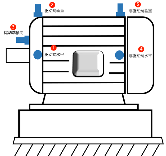 液压机机架振动测点布置位置示意图