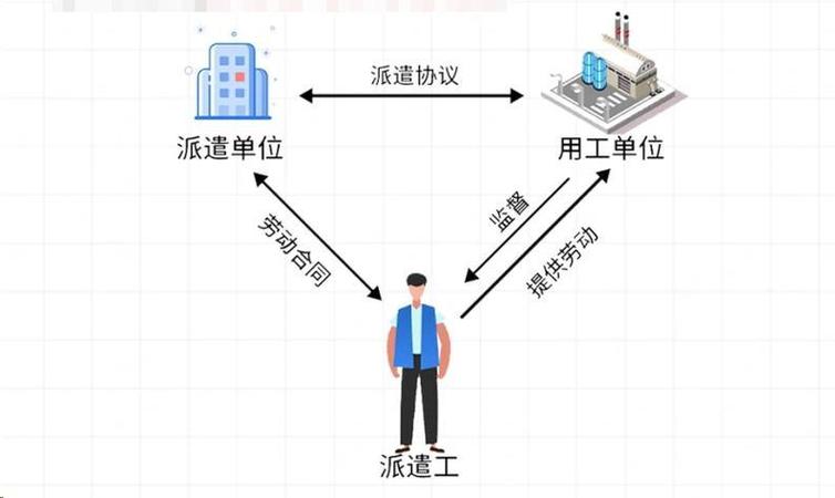 劳务派遣设计师对接甲方需求工作图
