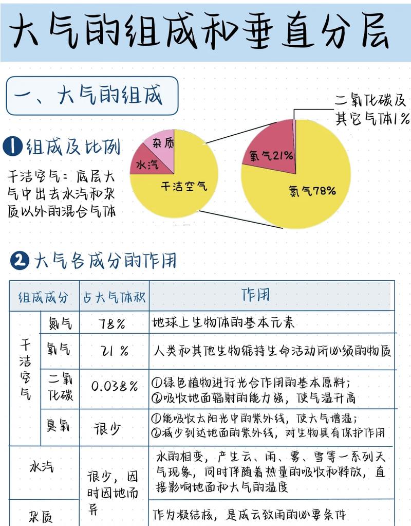 为什么带娃认识大气分层，别只记知识点