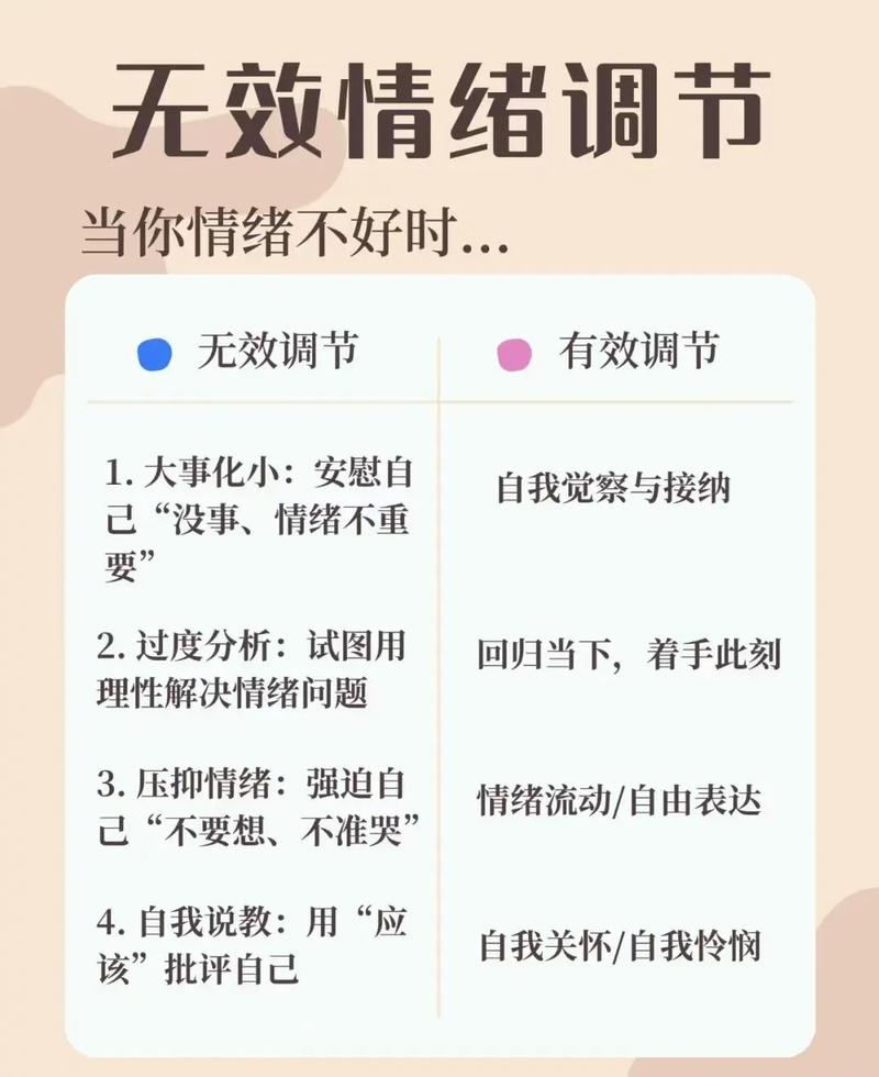 重点一:疏导负面情绪的高频核心考点