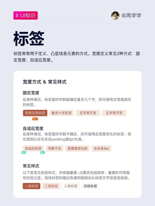不同页面的H标签，要做适配调整
