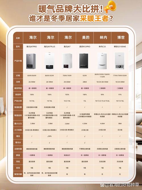 进口暖气片恒温阀品牌对比展示