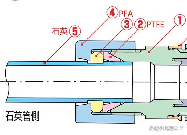 密封与管接头:小部件出大问题