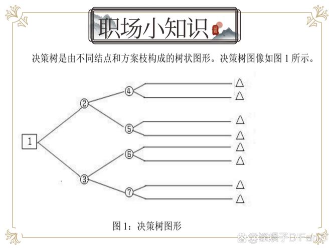 使用终局思维进行职业决策的白板分析图