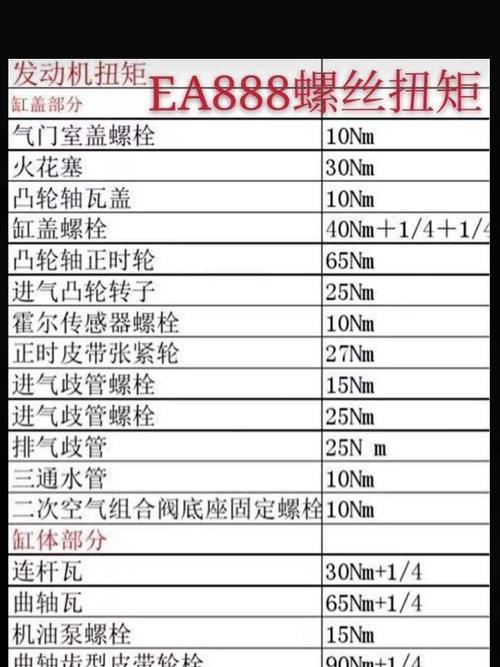 修完不复发,这些扭力数据记死了