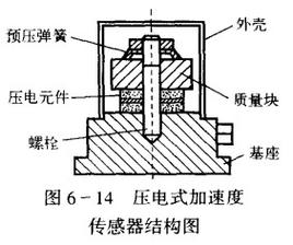 压电式加速度传感器安装位置示意图