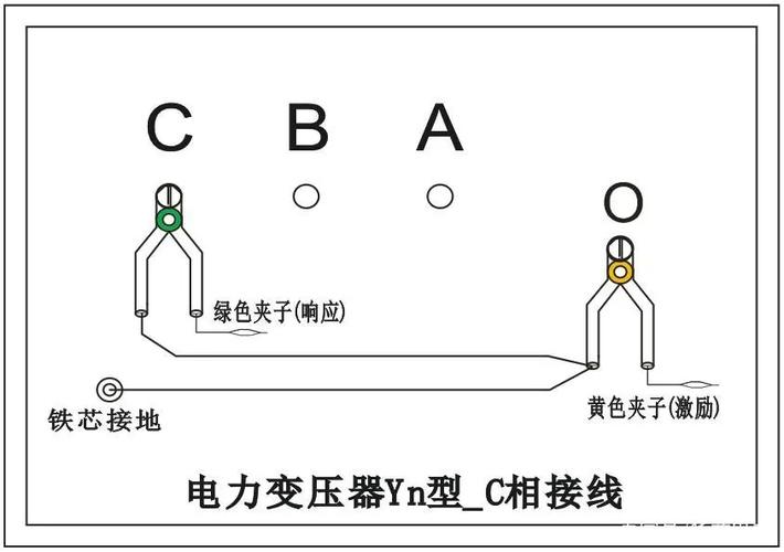 变压器绕组变形测试现场接线细节图