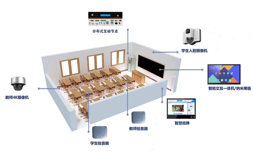 远程面试设备布置与灯光角度