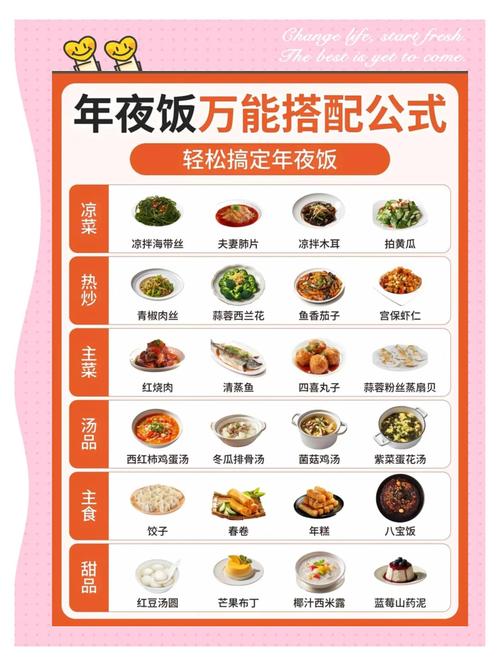 家庭菜谱的数字化转型