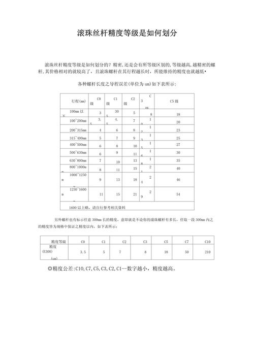 滚珠丝杆副精度等级C3C5对照表示意图