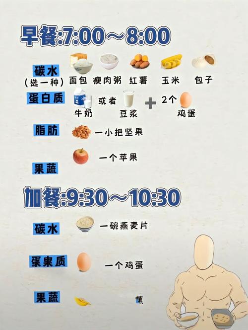 增肌增重热量计算日常饮食配比表