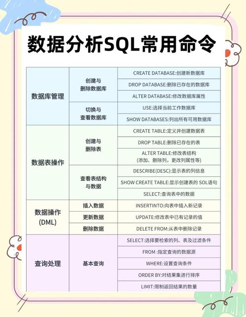 数据格式与语义，比存储介质更头疼