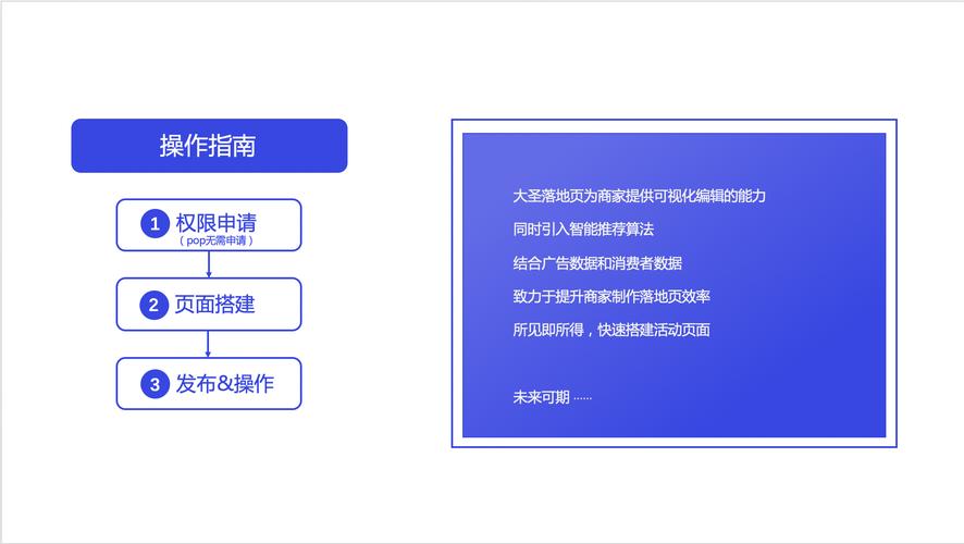 具体操作的落地指引