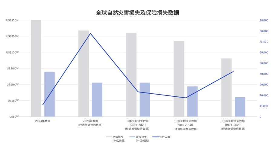 全球企业商业秘密泄露损失金额趋势图 2024