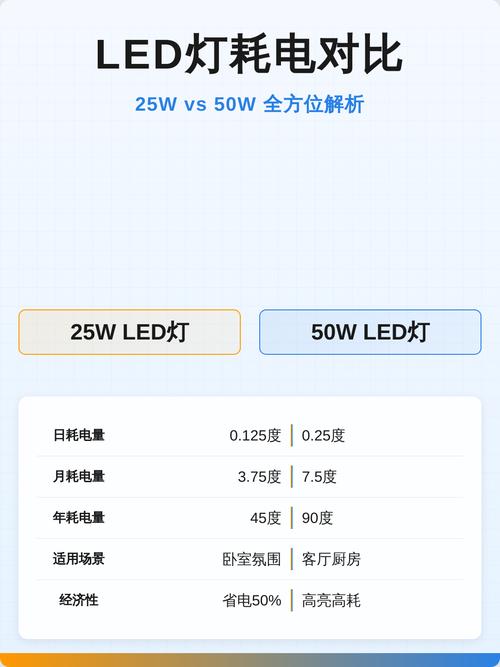 家庭电费单对比图与节能灯泡
