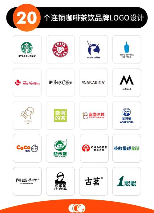 同奶茶品牌不同字体设计效果对比