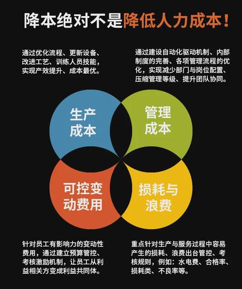 CO2保护气的降本增效实践