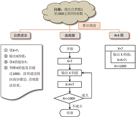 符合算法截取要求的元描述示例图