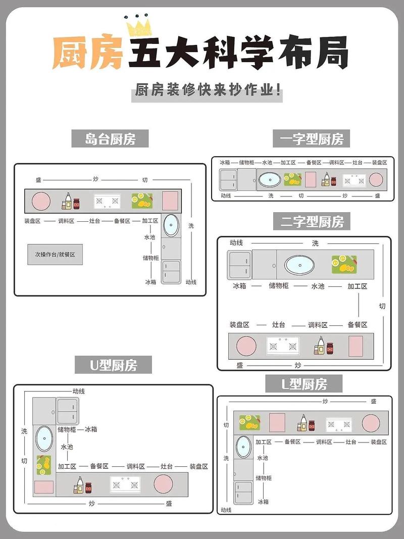 厨房黄金三角动线改造案例平面图