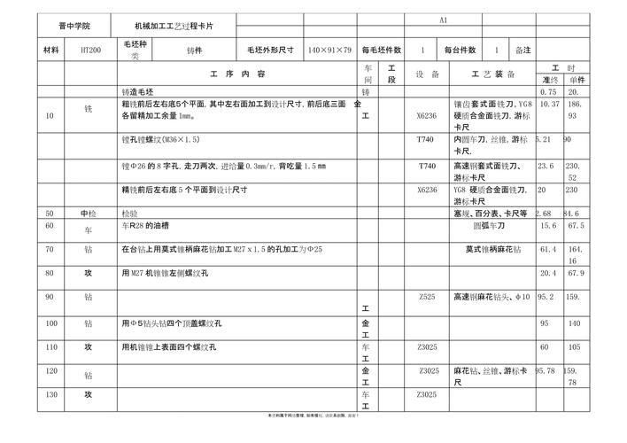 液压元件生产车间原始工艺记录单