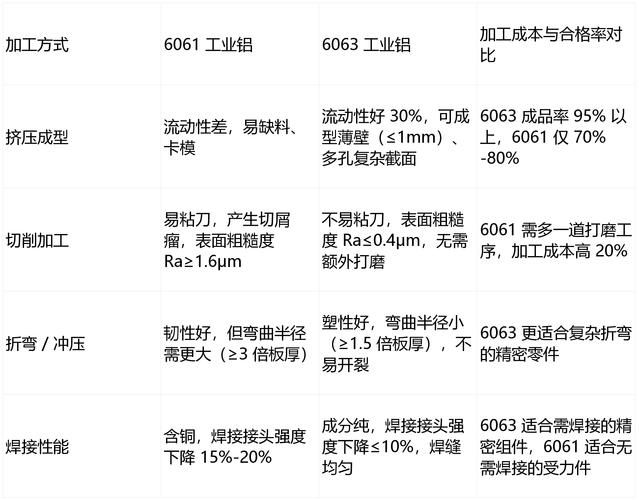 机械加工车间物料条码选型对比表