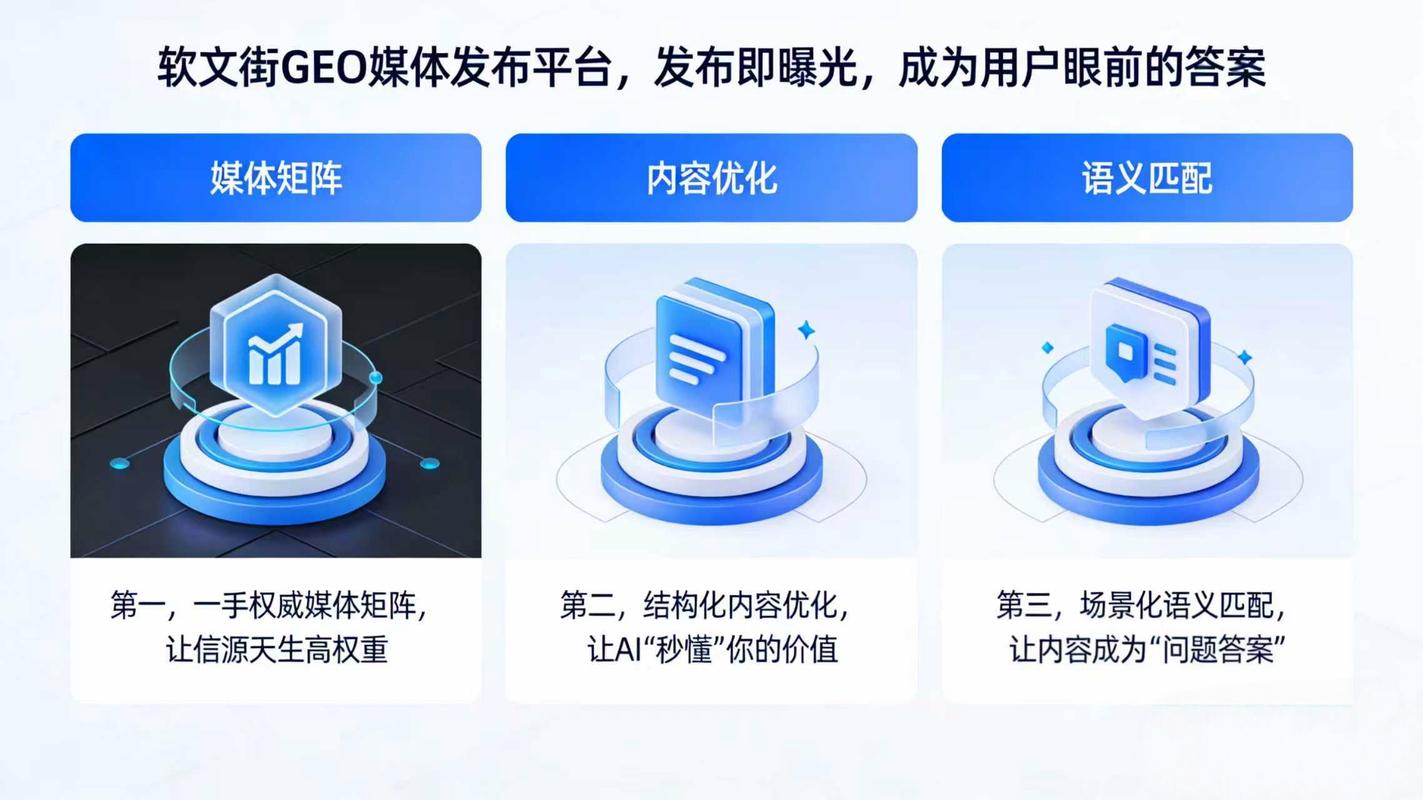AI搜索品牌信源矩阵图