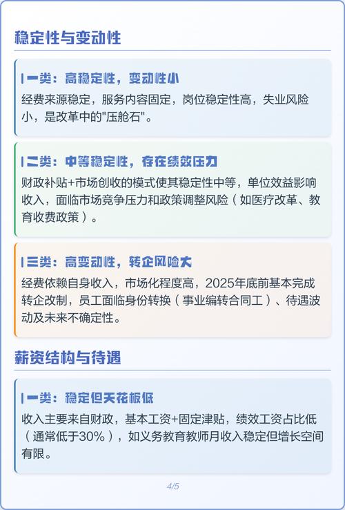 各机构核心特性对比