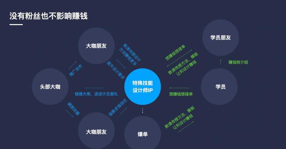 个人IP多元变现路径示意图