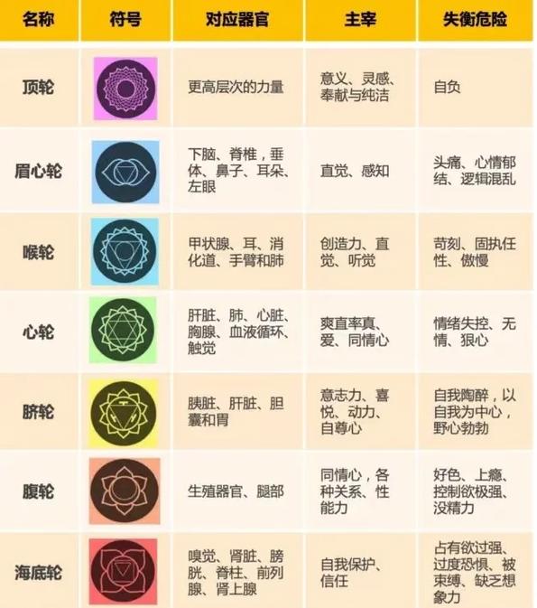 打造你的睡眠风火轮