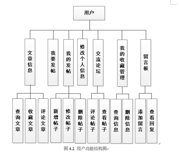 企业微信用户互动节点分层逻辑示意图