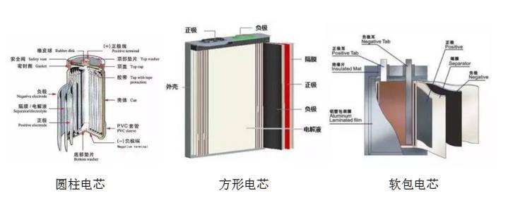 能源存储技术:为啥说它才是新能源革命的最后一块拼图
