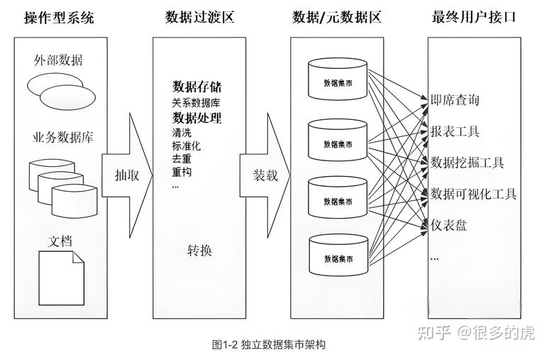 数据仓库事实表预聚合Rollup多维数据立方体示意图