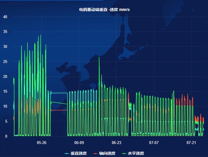 工业设备云预测性维护故障趋势曲线图