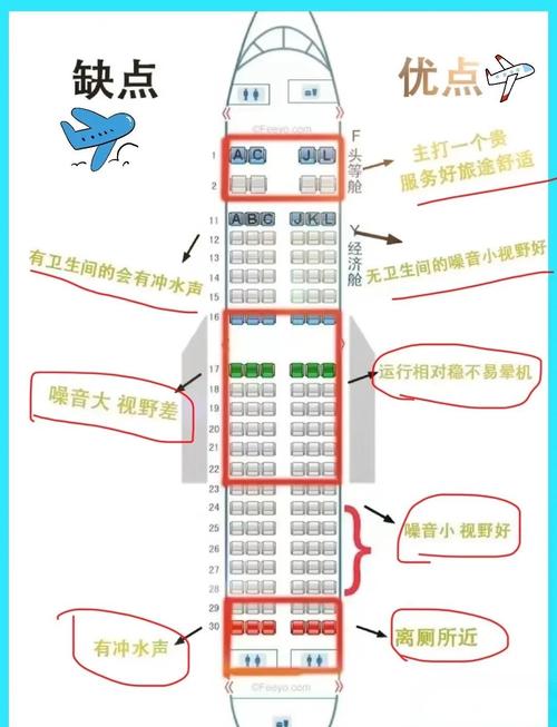 短途飞机经济舱乘客正确坐姿参考图