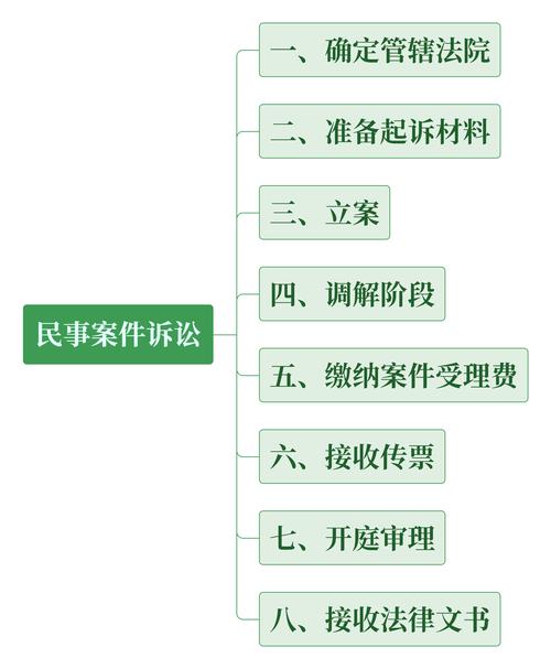 民告官起诉期限起算点示意图