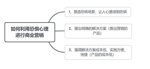 真遇上事儿了,按这三步来,成本低见效快