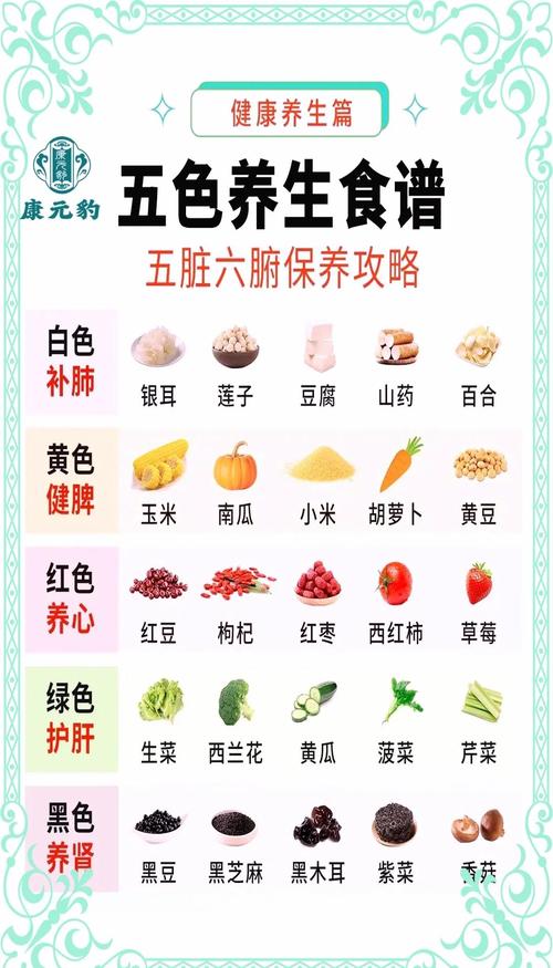 五、不同身体状态,搭配要“看人下菜碟”