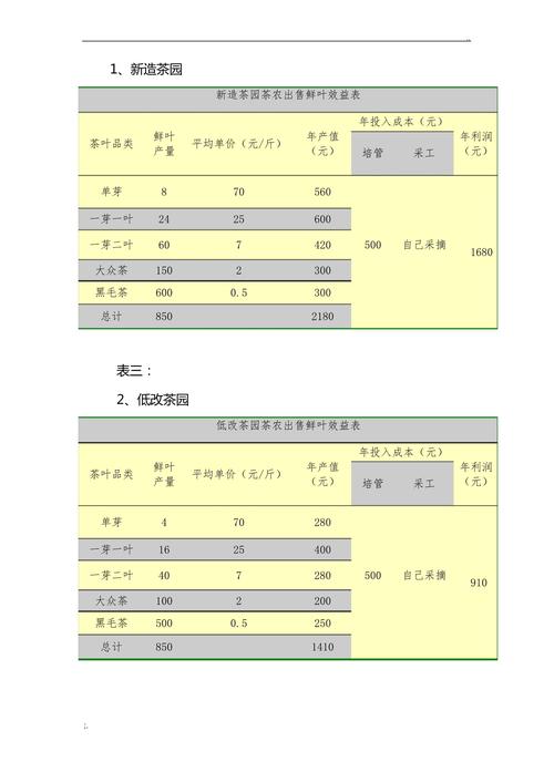 显性隐性经济效益分类对比表