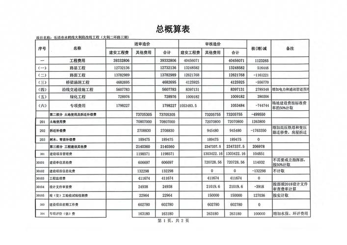 总账：一家三口24小时花费