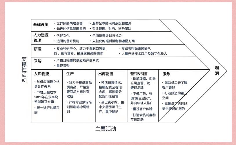 看懂产业价值链分析，避开创业就业的隐形坑