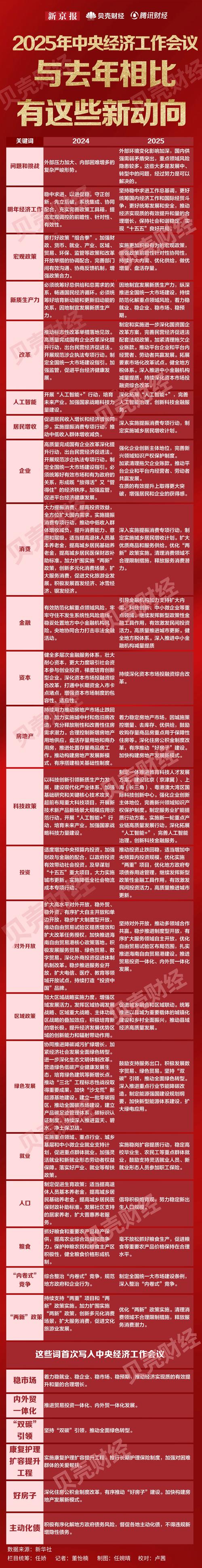 2025年的一些新动向