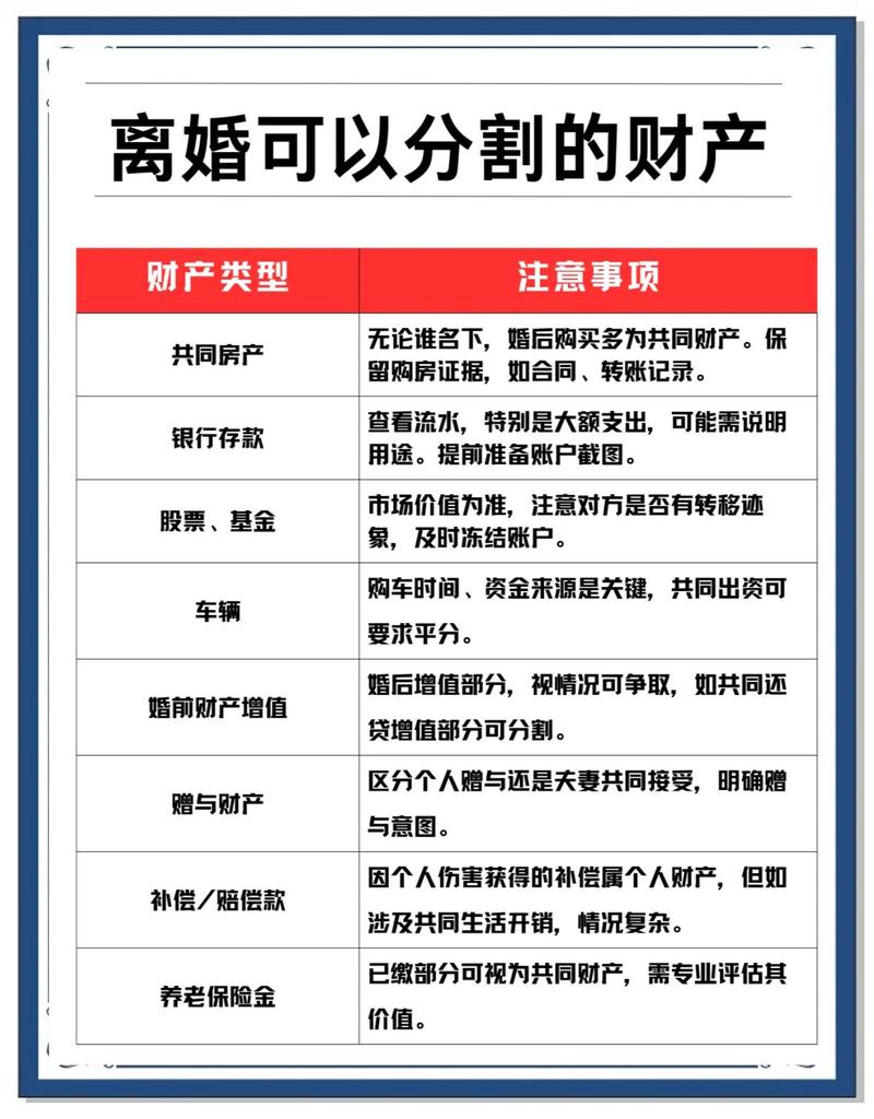 三、财产，怎么分？