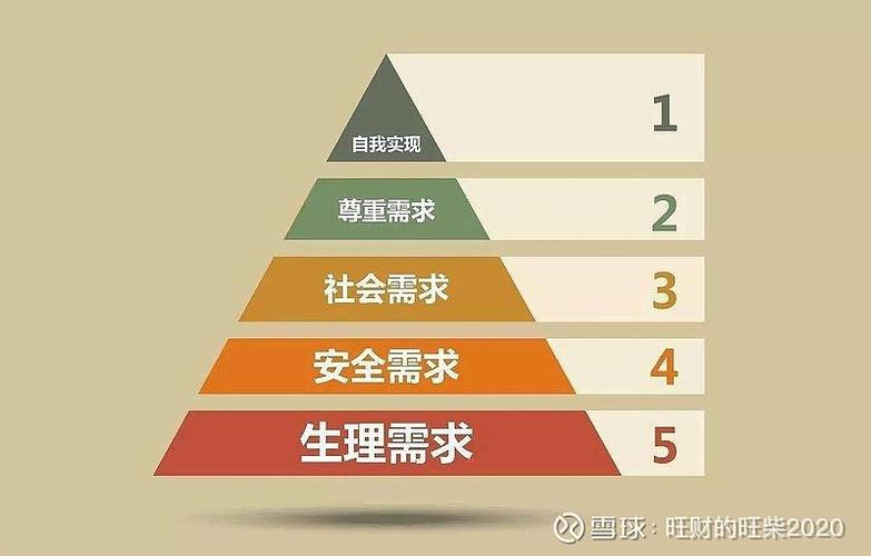 一线干活，不用瞎堆公式